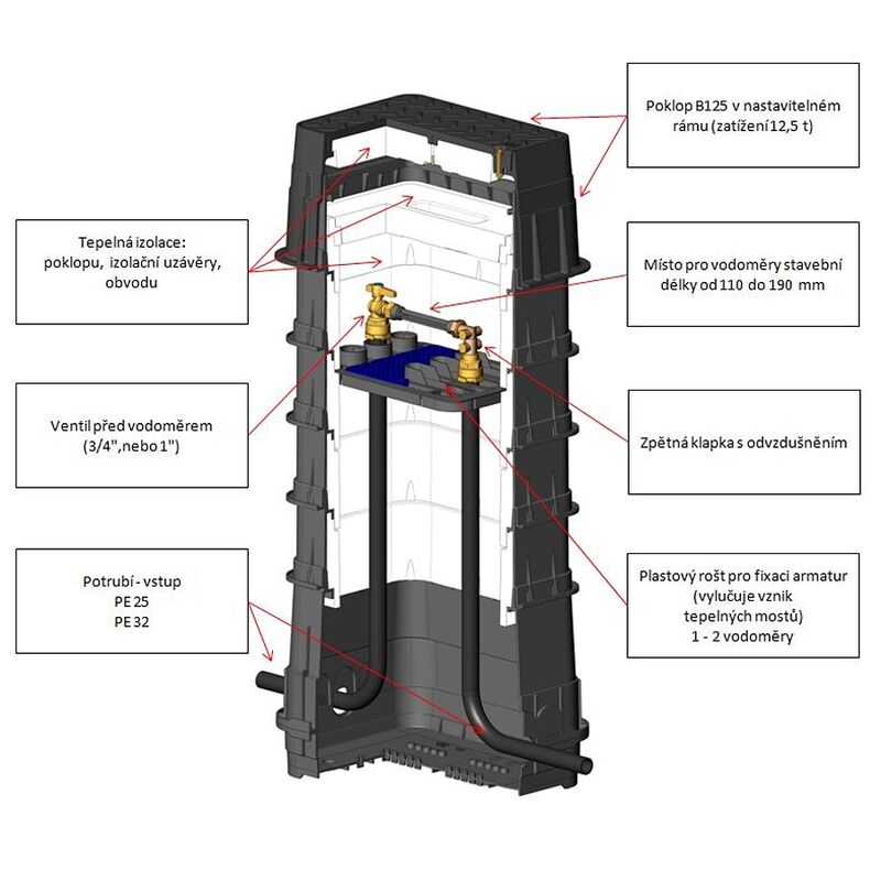 sachta vodomerna MODULO 115/130cm 12,5t
