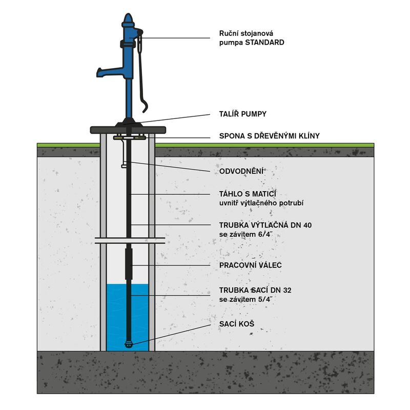 náhradní táhlo STANDART 3.15m + matka M12