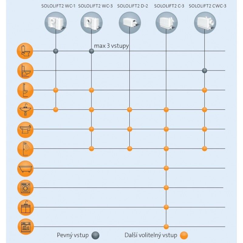kalové čerp.SOLOLIFT2 C-3
