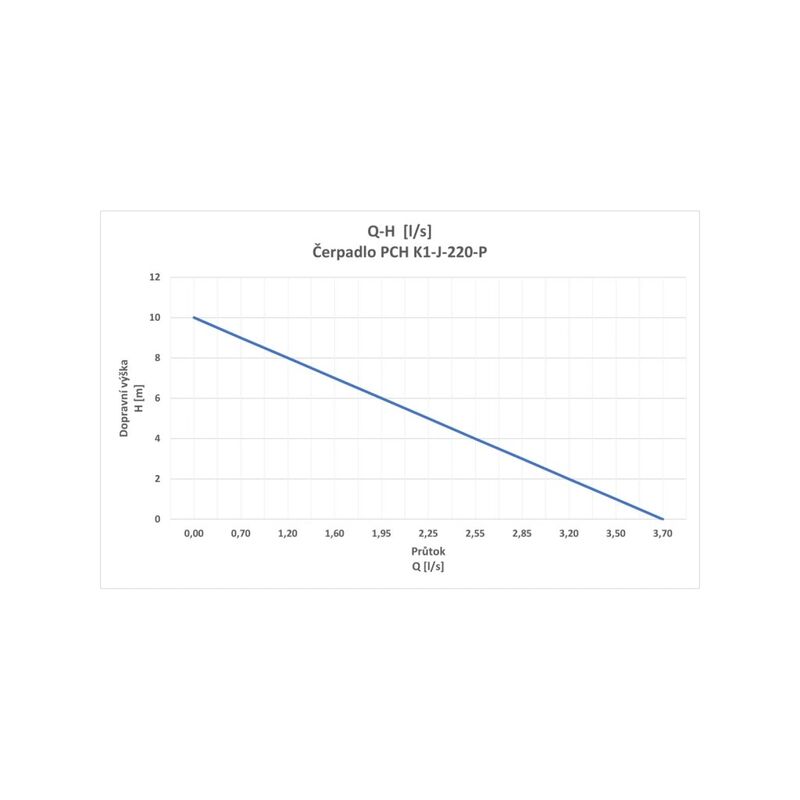 PCH K1-J-220-P 230V Kalové čerpadlo s řezákem + plovák SK015400