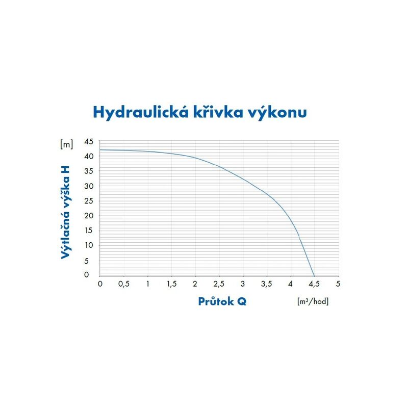 domaci vodarna PUMPA e-line E-DRIVE PPMS504 50Hz 230V, s frekvencnim menicem