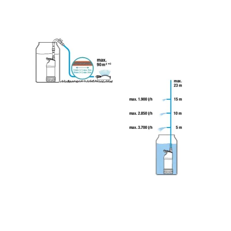 GARDENA čerpadlo do sudu  4000/1
