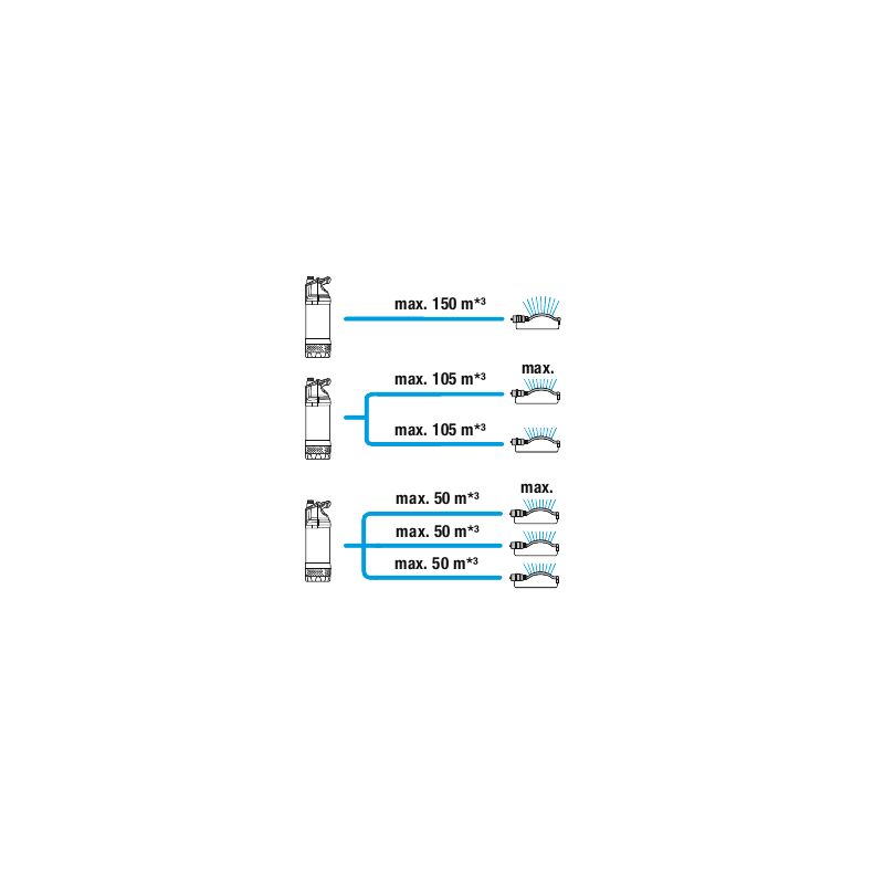 GARDENA čerpadlo ponorné tlakové 5900/4 inox 1768-20