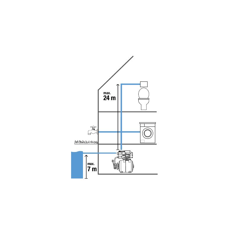 GARDENA Domácí vodárna 3000/4 9020-29