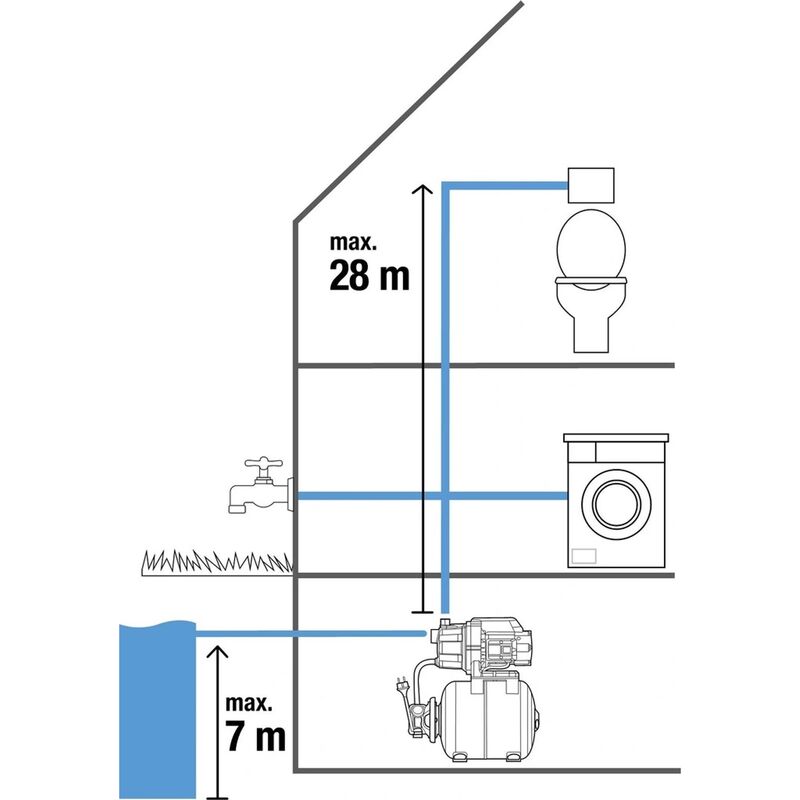 GARDENA 9023-20 domaci vodarna 3700/4