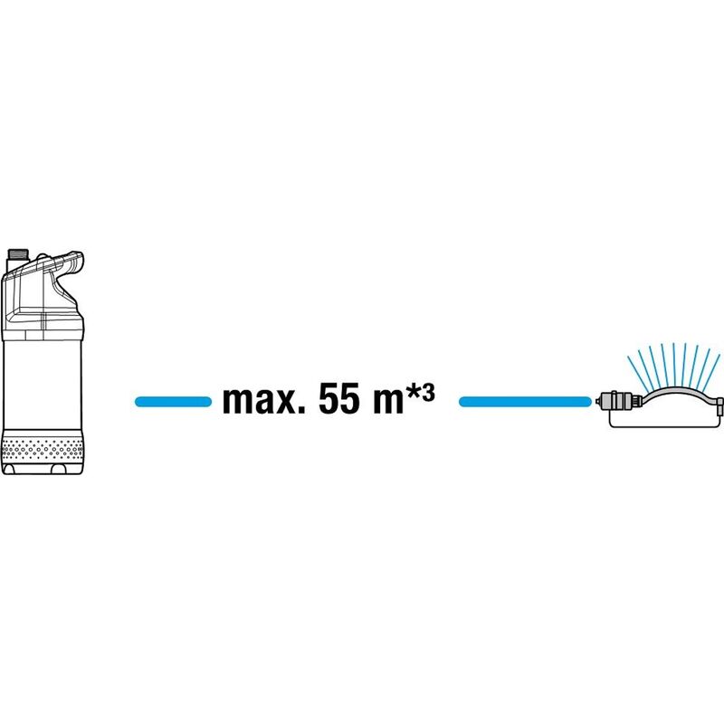 GARDENA čerpadlo ponorné tlakové 4700/24 inox
