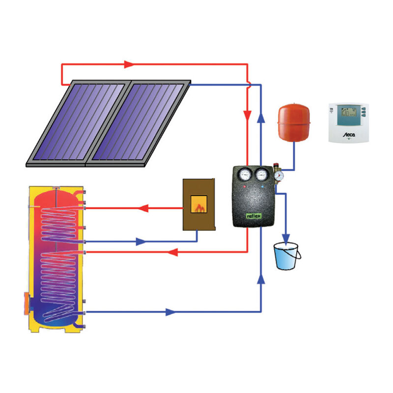 REFLEX Solární paket TV2 A - uchycení na šikmou profilovanou tašku