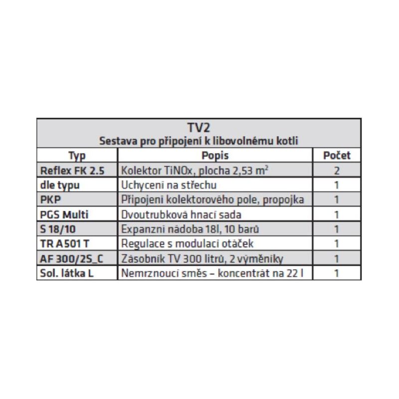 REFLEX Solární paket TV2 A - uchycení na šikmou profilovanou tašku