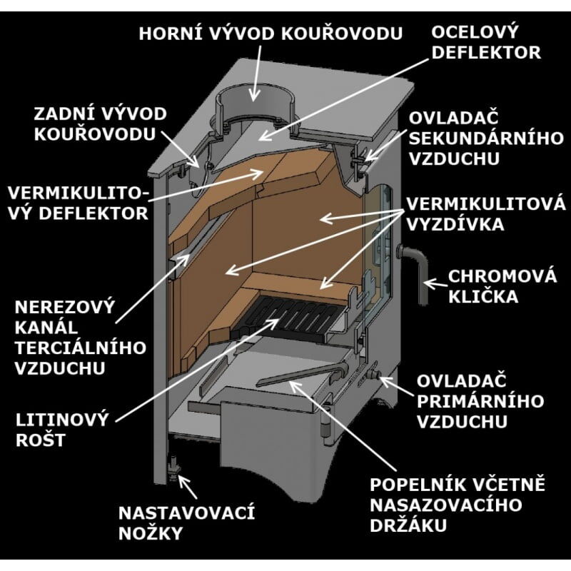 HEBE 1D Hrbová kamna