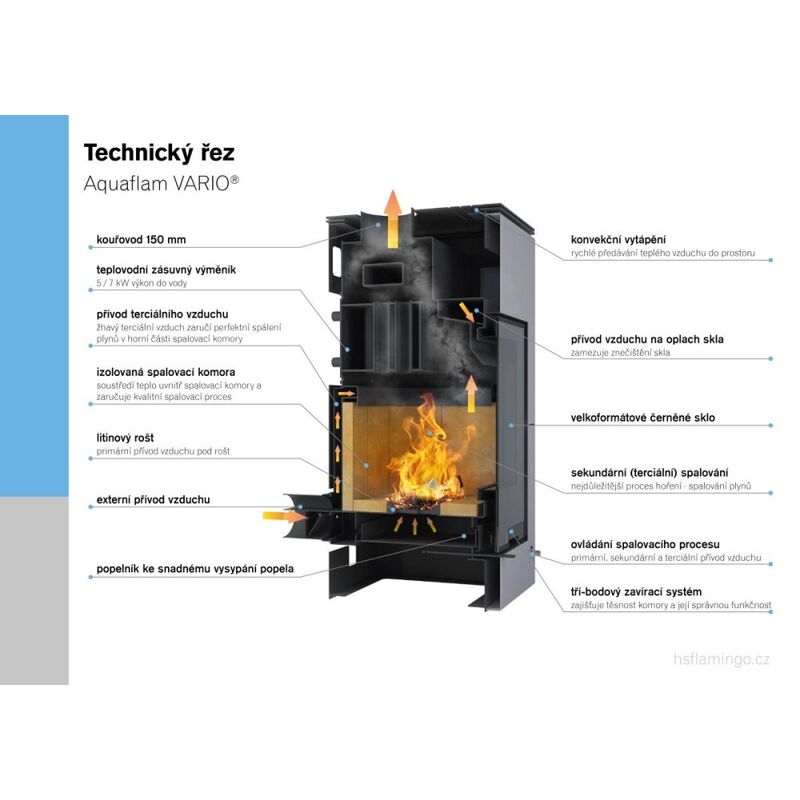 AQUAFLAM VARIO BARMA 11/5kW beleny dub