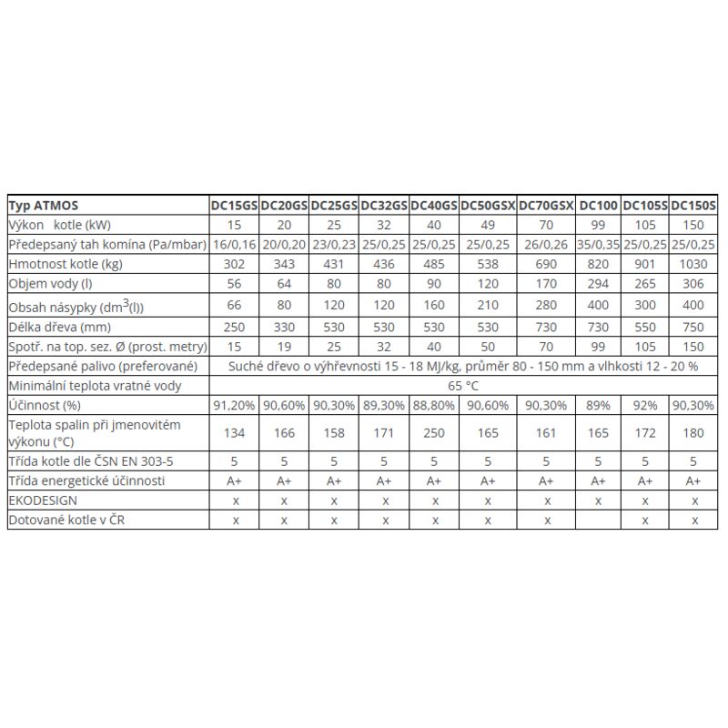 KOTEL ATMOS DC 30 SX Kotel na tuhá paliva