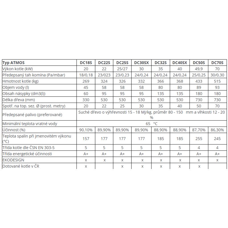 KOTEL ATMOS DC 30 SX Kotel na tuhá paliva