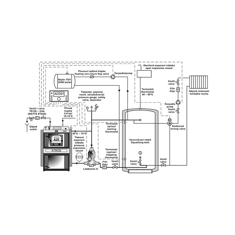 ATMOS s úpravnou pro hořák DC 18 S pravý