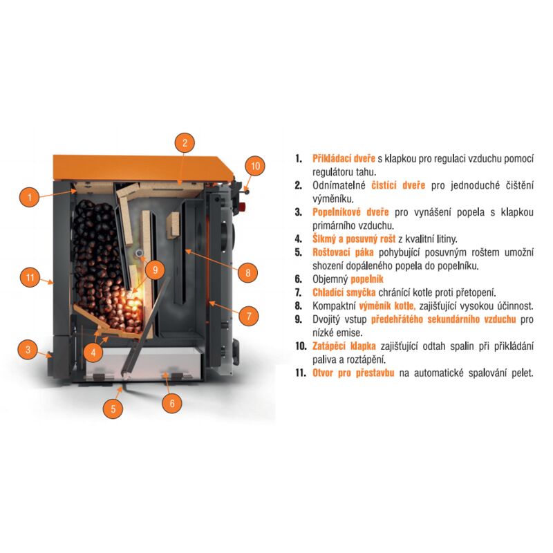 OPOP EKO-U - Kotel na tuhá paliva H 425 (25 kW) 573176U
