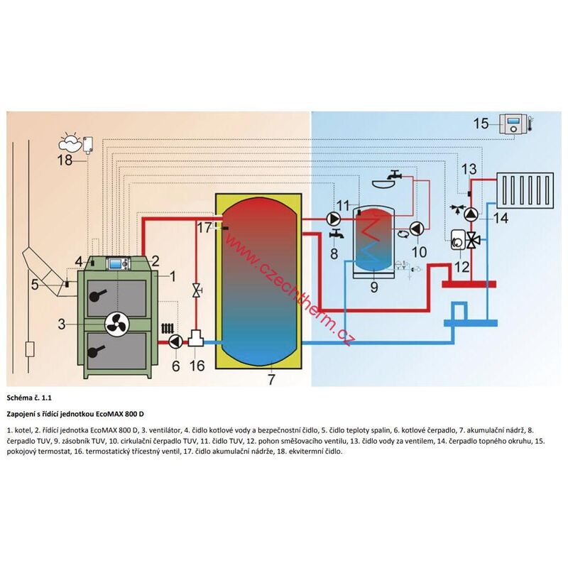 EkoScroll DELTA S 15 AK s řídící jednotkou AK3000