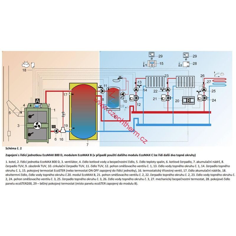 EkoScroll DELTA S 15 AK s řídící jednotkou AK3000