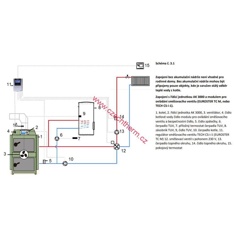 EkoScroll DELTA S 15 AK s řídící jednotkou AK3000