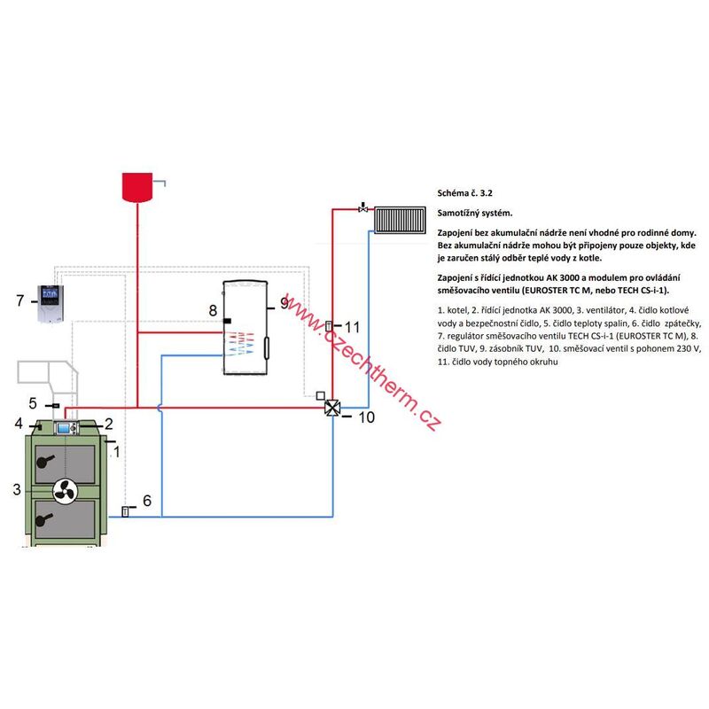 EkoScroll DELTA S 15 AK s řídící jednotkou AK3000