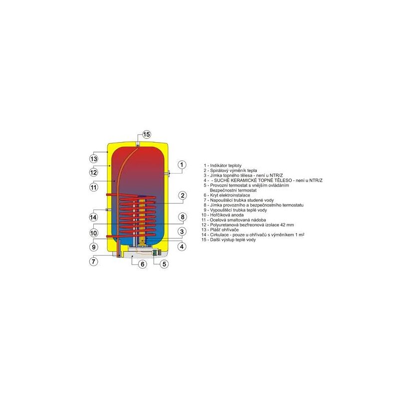 DRAŽICE OKC - Ohřívač vody kombinovaný svislý 160l/1m2 1106209101