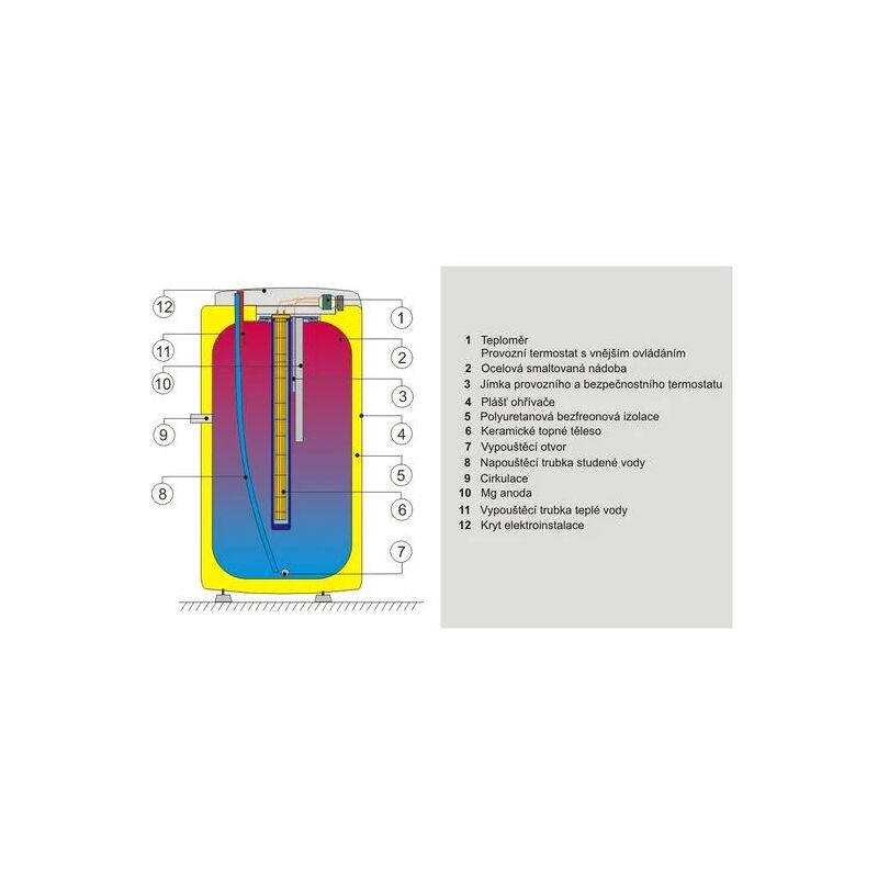 Elektrický ohřívač DZD DRAŽICE stacionární 100l S/2,2 kW OKCE 1108111101