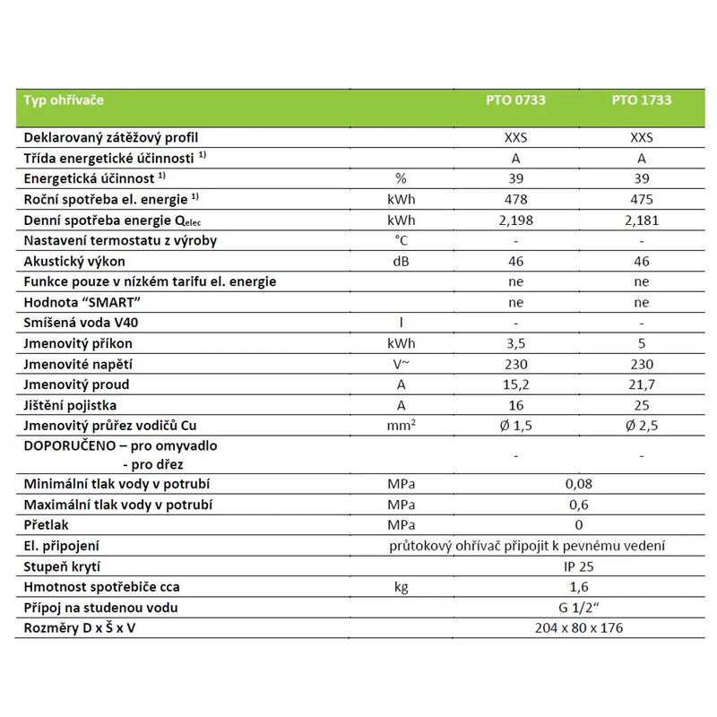 elektr.ohrivac  PTO1733 beztlakovy 