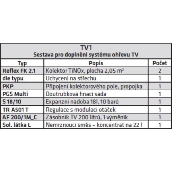 REFLEX Solární paket TV1